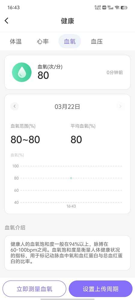 血氧数据