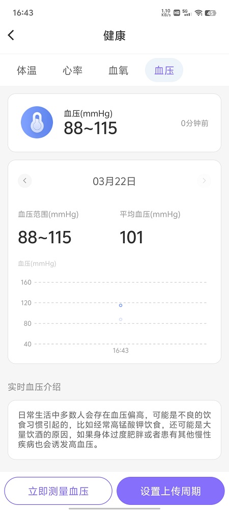 血压数据